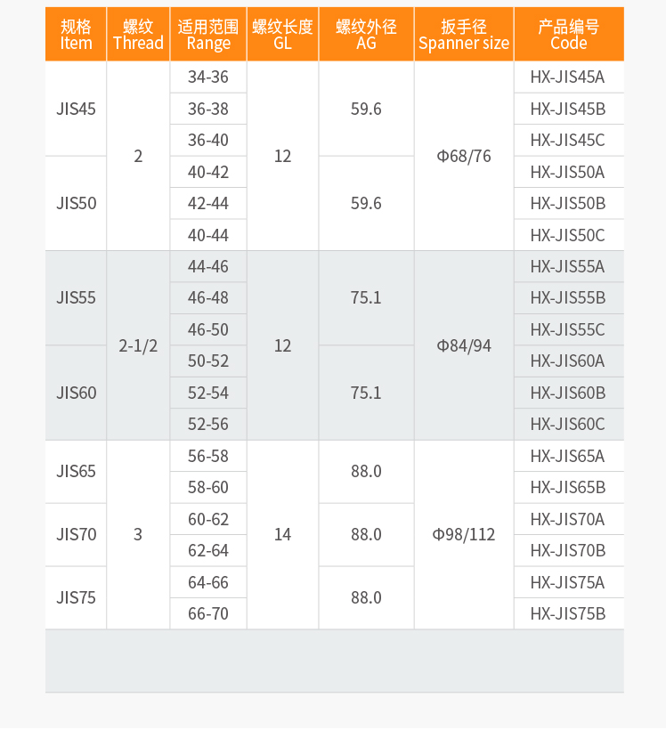 5.IP68 and UL Certified Marine Cable Gland JIS Standard Type.jpg