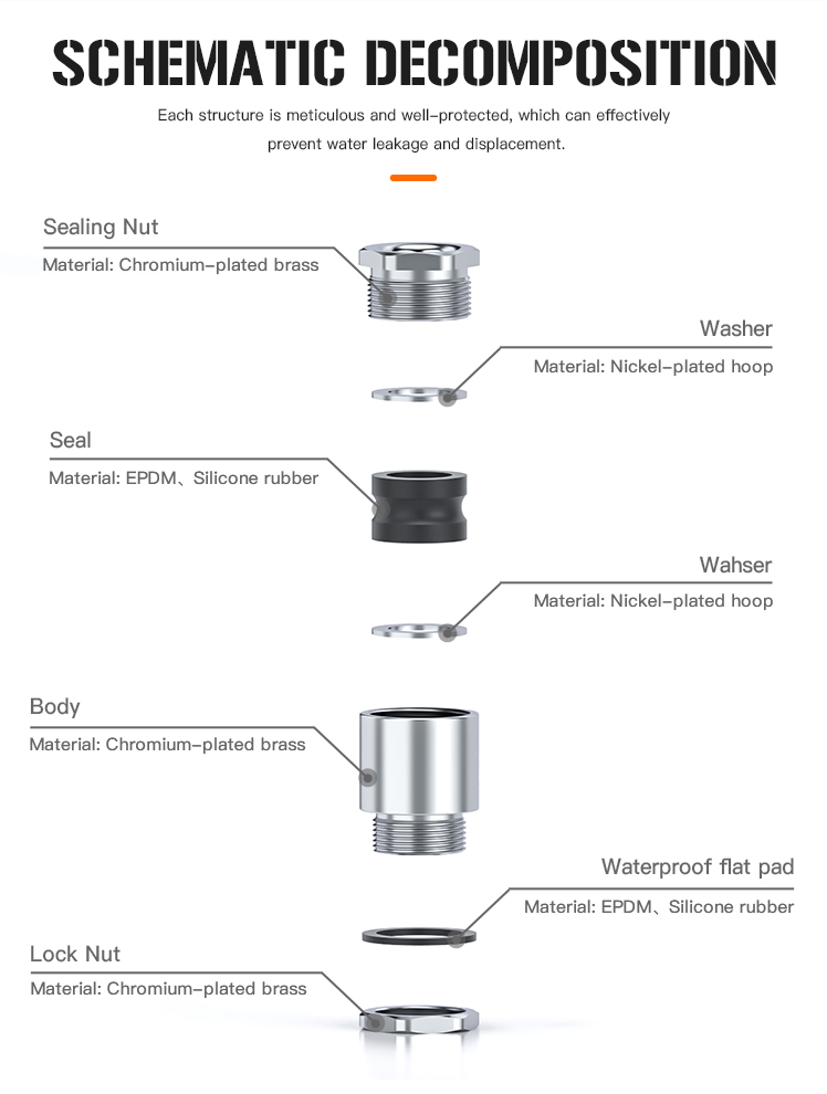 5.IP68 and UL Certified Marine Cable Gland TJ Clamping Type.jpg