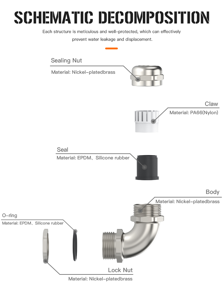 5.IP68 and UL Right Angle 90° Cable Gland.jpg