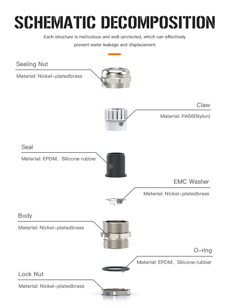 5.IP68 Waterproof UL Listed Metal Shielded Cable Joint.jpg