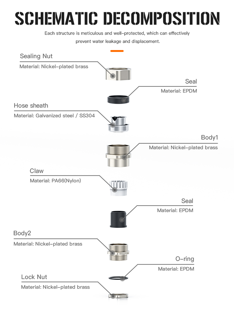 5.Locking Metal Hose Joint with UL and IP68.jpg