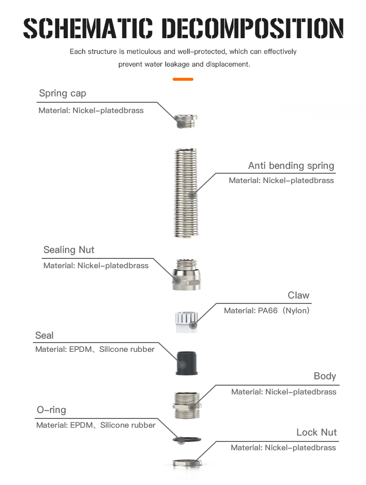 5.Metal Anti-Bending Cable Gland with IP68 and UL.jpg