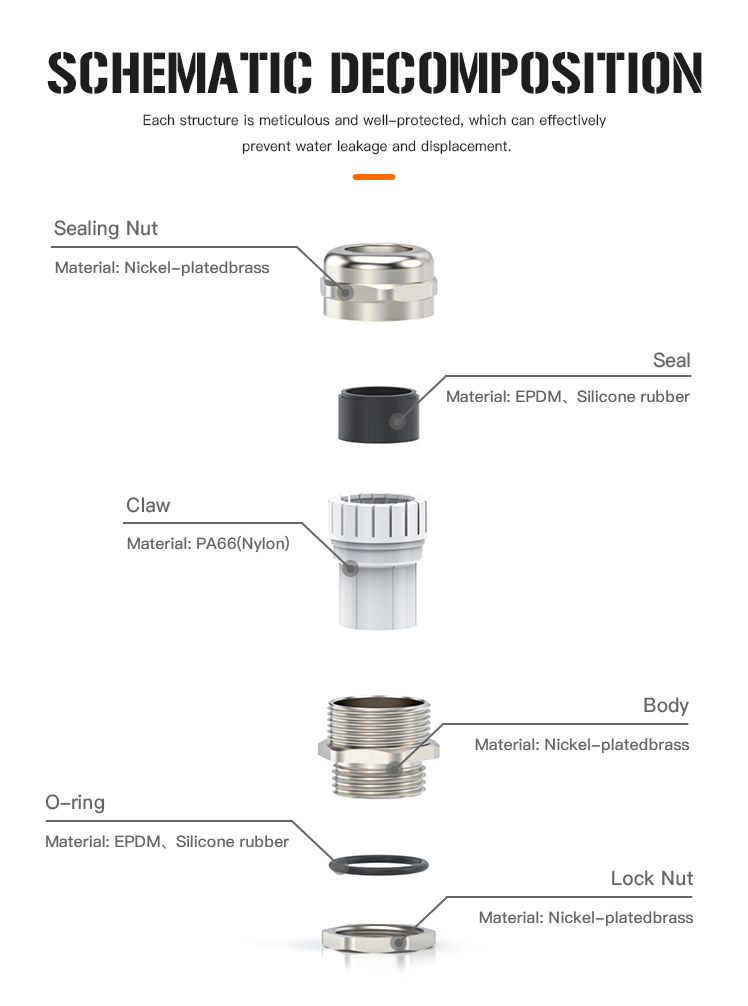5.Metal Cable Gland Direct type with IP68 and UL.jpg