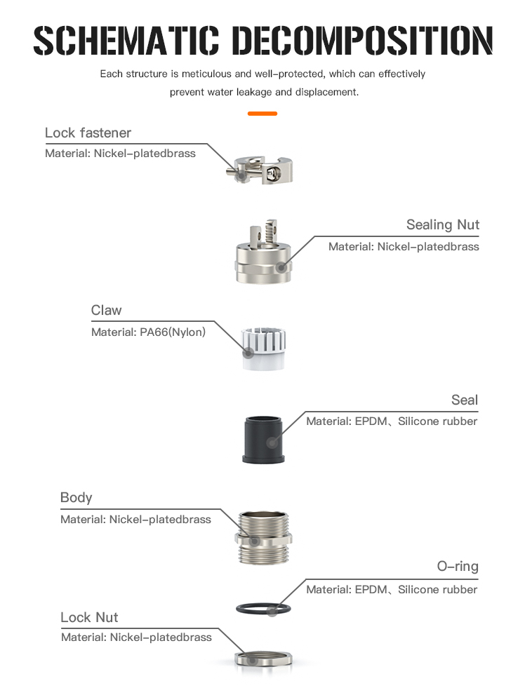 5.Metal Cable Gland Double Lock Type with IP68 and UL.jpg