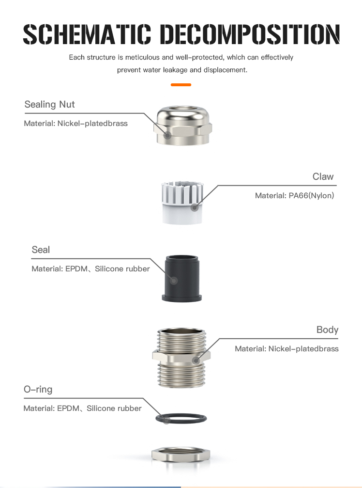 5.Metal Cable Gland Length Type with UL and IP68.jpg