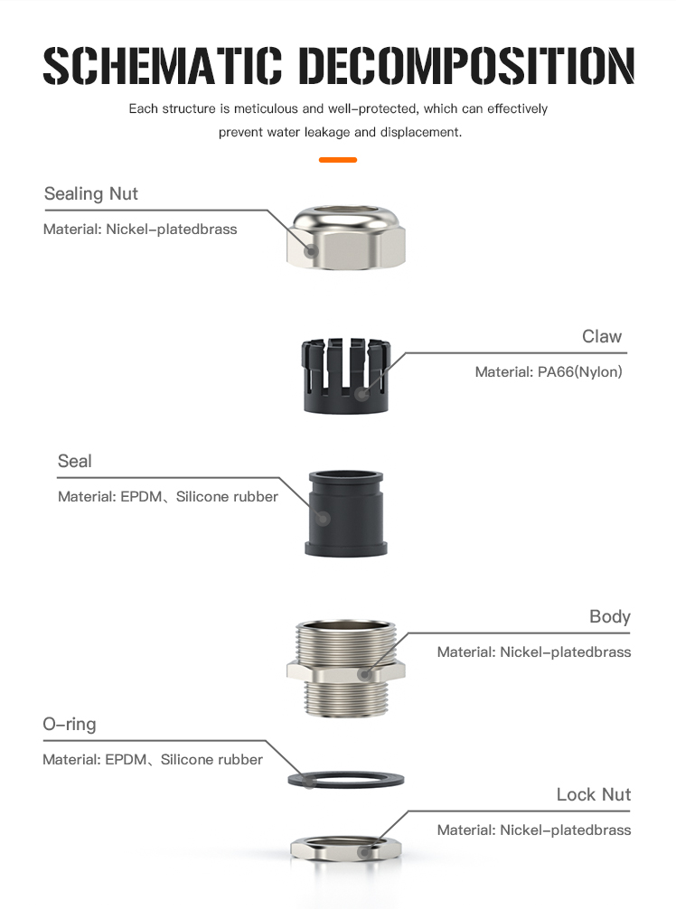 5.Metal Cable Gland Strengthened Type with UL and IP68.jpg
