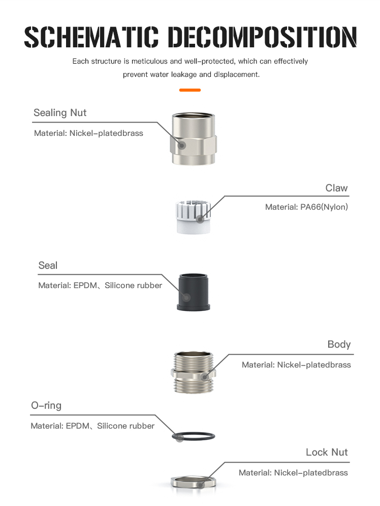 5.Metal Tubular Cable Gland with IP68 Rating and UL Listing.jpg