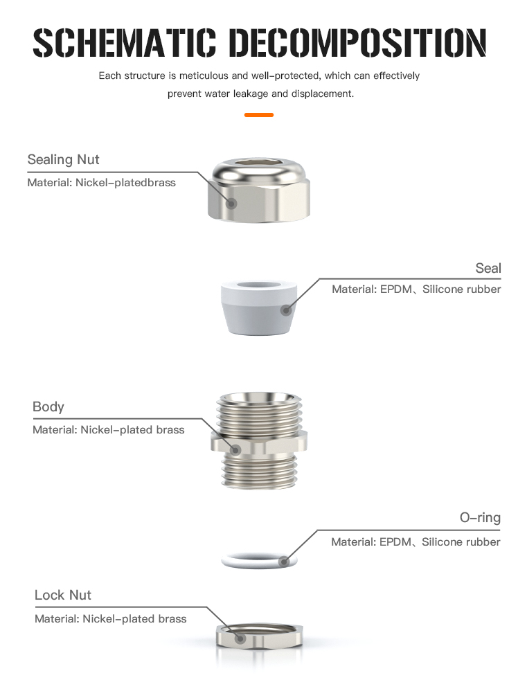 5.NG High Temperature Resistance Metal Cable Gland with UL and IP68.jpg