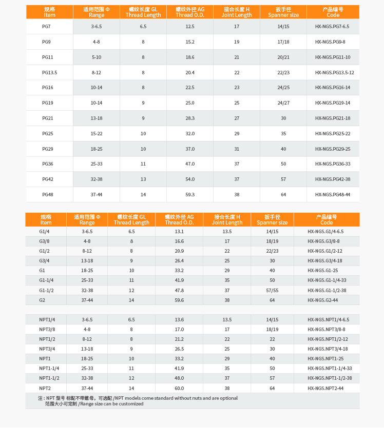 5.NGS High Temperature Resistance Metal Cable Gland with UL and IP68.jpg