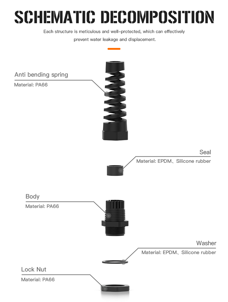 5.Nylon Anti-Bending Cable Gland Rated IP68 and UL Listed.jpg