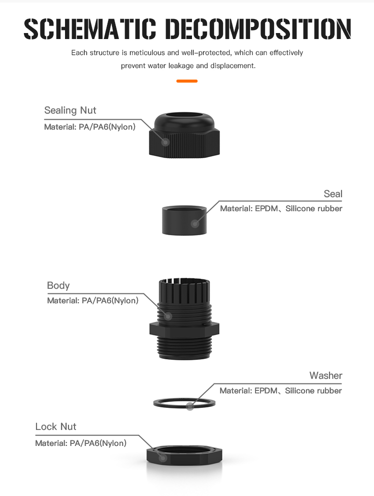 5.Nylon Cable Gland with IP68 and UL.jpg