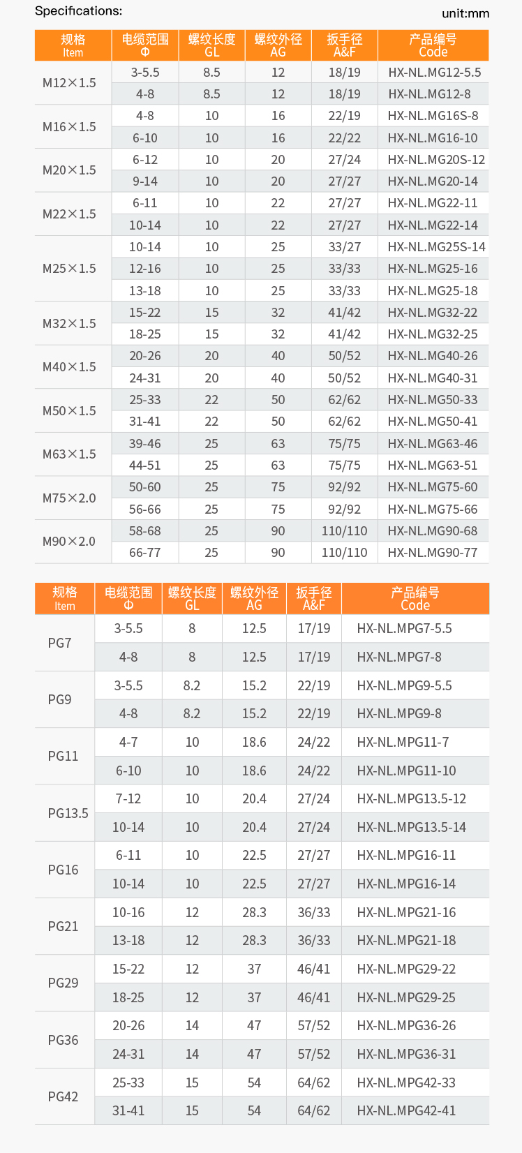 5.Nylon Split Cable Gland with IP68 and UL.jpg