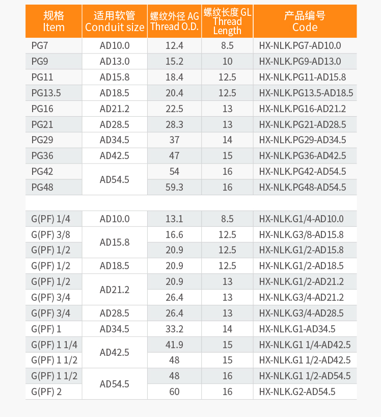 5.Nylon Union for Flexible Pipe with IP68 and UL.jpg