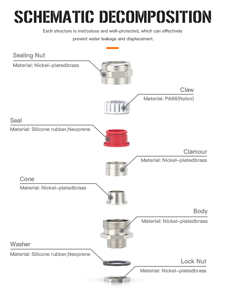 5.Simple Armored Cable Gland with Dual IP68 and UL Certification.jpg