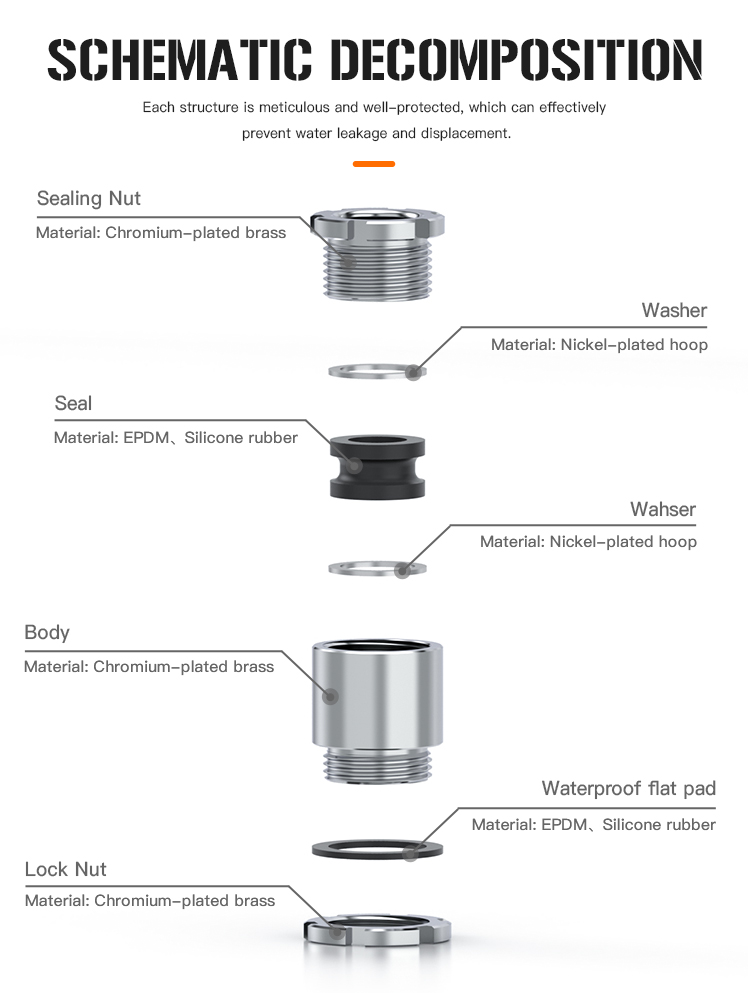 6.IP68 and UL Certified Marine Cable Gland JIS Standard Type.jpg