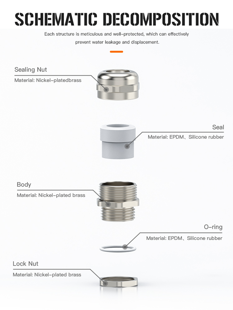 6.NGS High Temperature Resistance Metal Cable Gland with UL and IP68.jpg