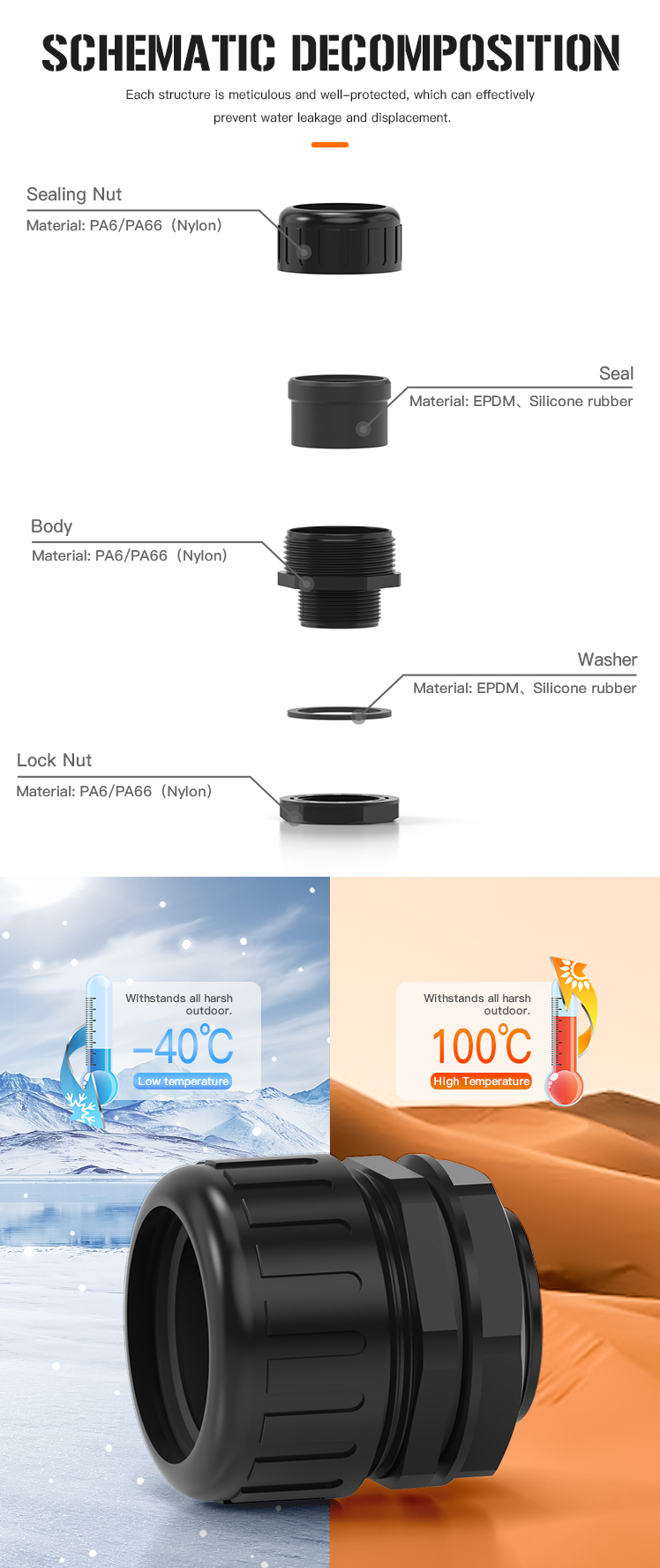 6.Nylon Corrugated Cable Gland with UL and IP68.jpg