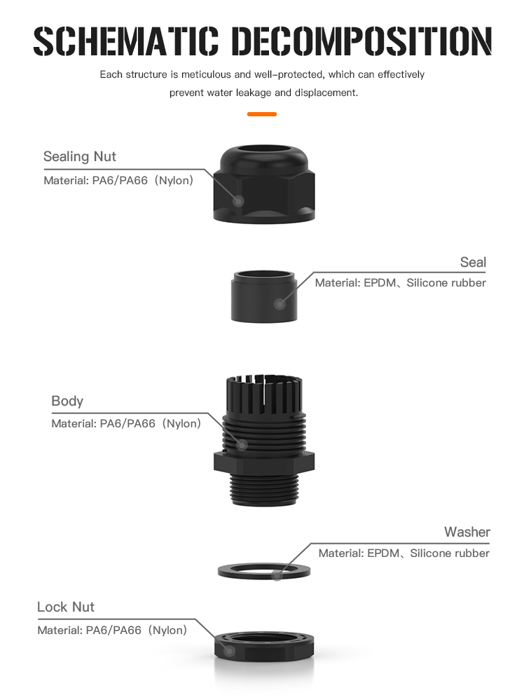 6.Nylon Reinforced Cable Gland with UL and IP68.jpg