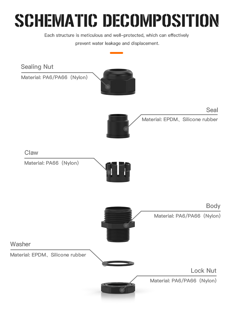 6.Nylon Split Cable Gland with IP68 and UL.jpg