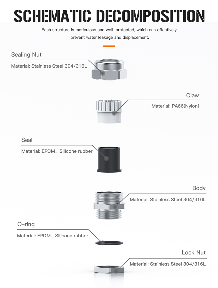 Stainless Steel Cable Gland with IP68 Waterproof and Corrosion Resistance.6.jpg