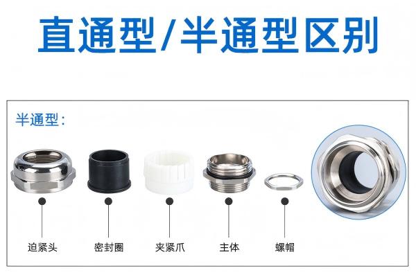 半通型 全通型(1).jpg
