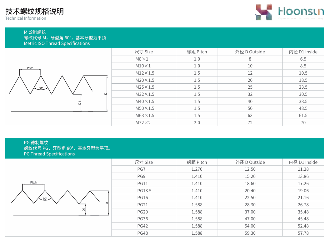 螺纹规格1.png