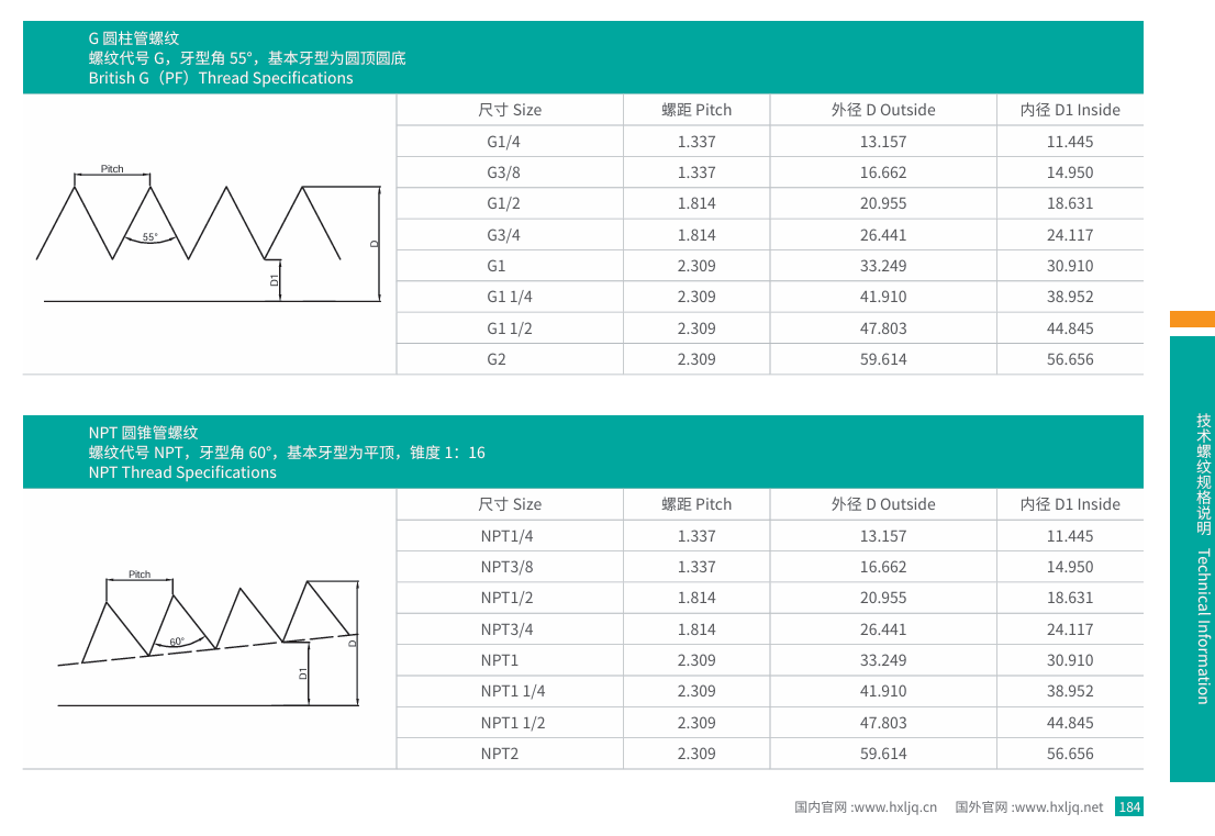 螺纹规格2.png