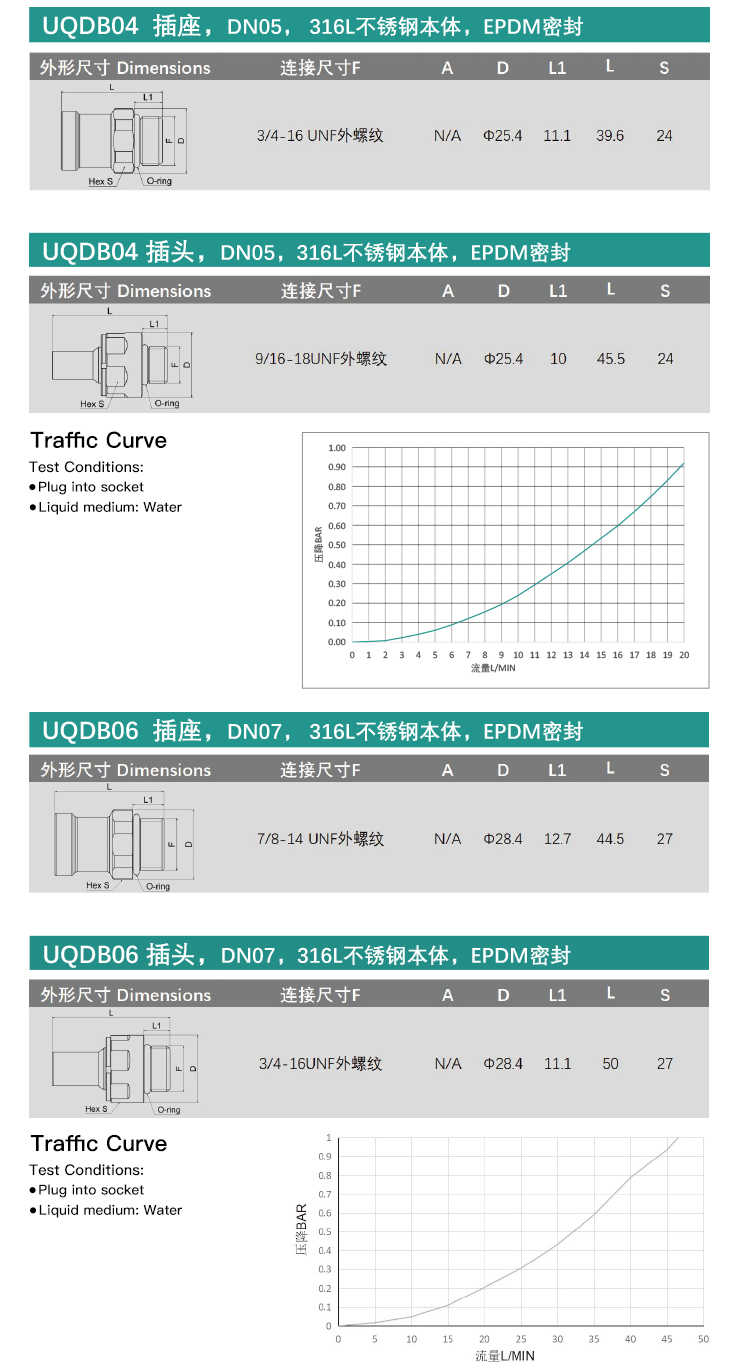 液冷快速插头(UQDB08S-1SMU122N-UQDB08P-1SMU102N)_03.jpg