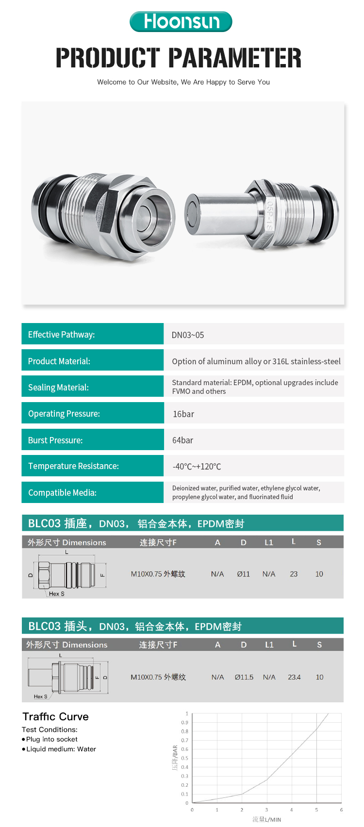 液冷快速插头(BLC05S-1SMM192N-BLC05P-1SMM162N)_02.jpg