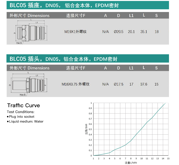 液冷快速插头(BLC05S-1SMM192N-BLC05P-1SMM162N)_03.jpg