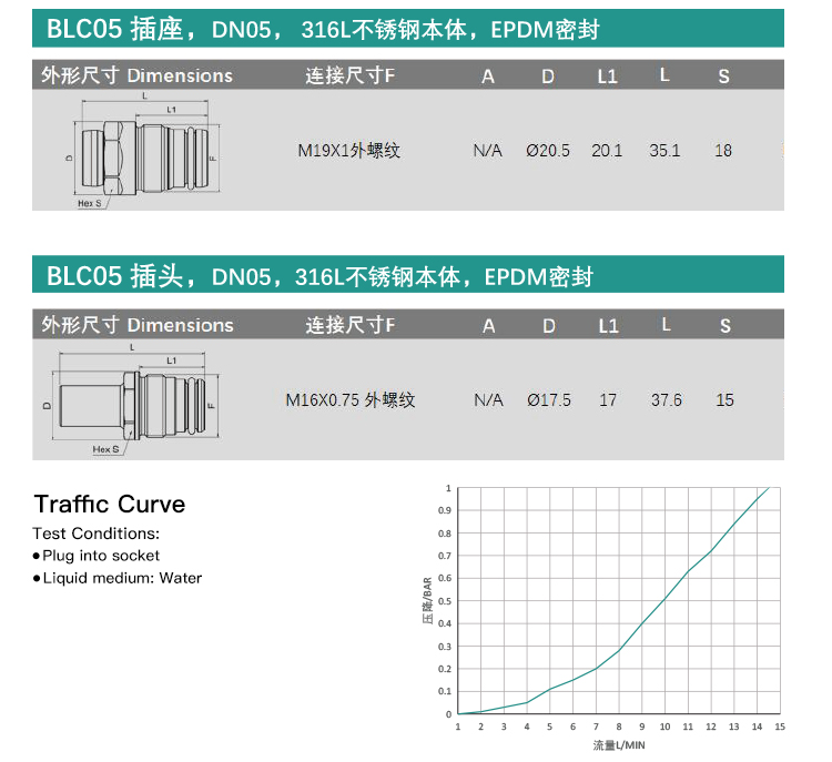 液冷快速插头(BLC05S-1SMM192N-BLC05P-1SMM162N)_04.jpg