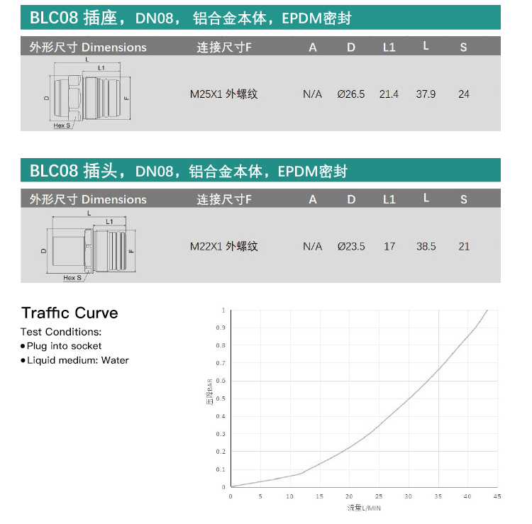 液冷快速插头(BLC05S-1SMM192N-BLC05P-1SMM162N)_05.jpg