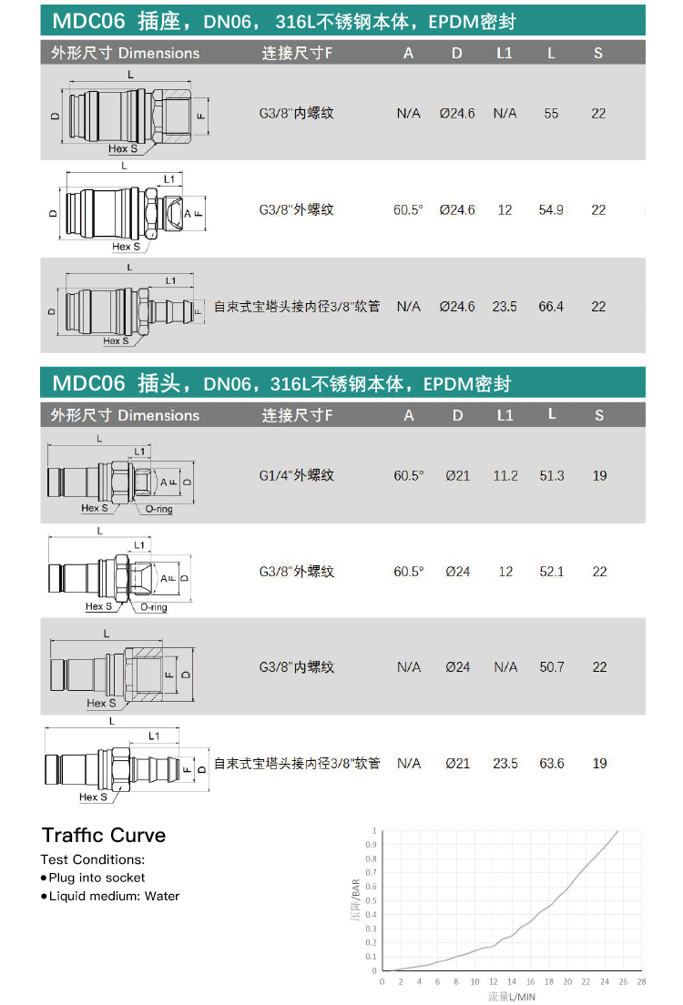 液冷快速插头(MDC06S-1SMG042N-MDC06P-1SMG042N)_04.jpg
