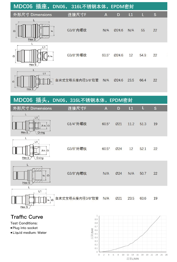液冷快速插头(MDC09S-15MG052N-MDC09P-1SMG052N)_04.jpg
