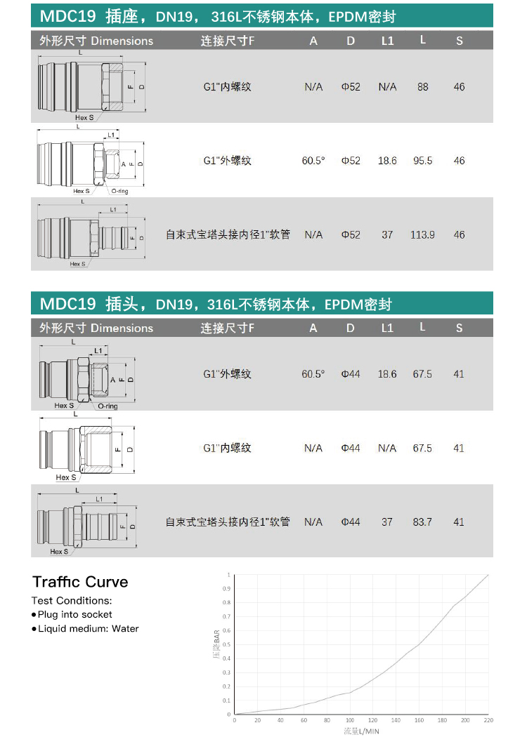 液冷快速插头(MDC09S-15MG052N-MDC09P-1SMG052N)_07.jpg
