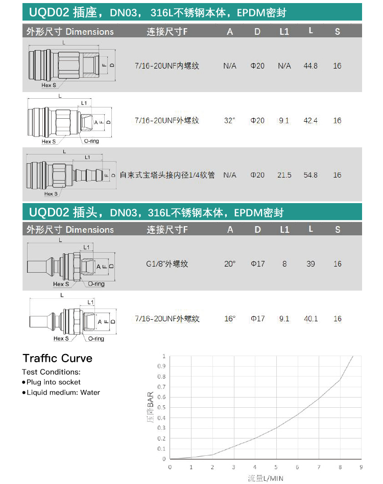 液冷快速插头(UQD04S-1SMU062N-UQD04P-1SMU062N)_03.jpg