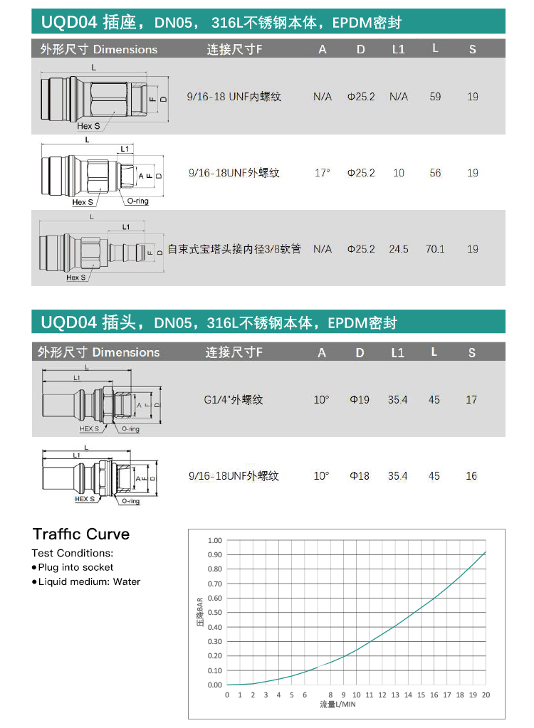 液冷快速插头(UQD04S-1SMU062N-UQD04P-1SMU062N)_04.jpg