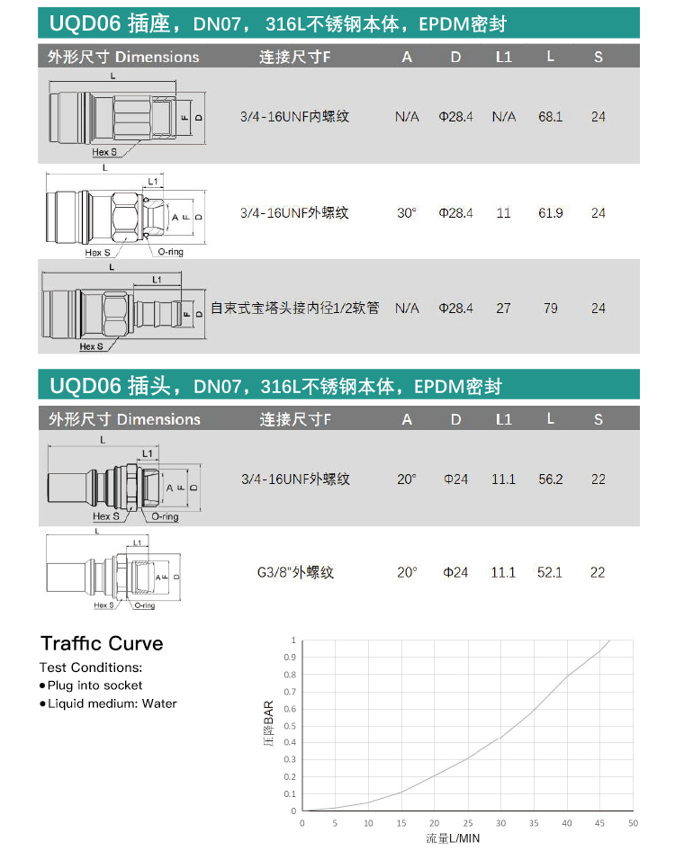 液冷快速插头(UQD04S-1SMU062N-UQD04P-1SMU062N)_05.jpg