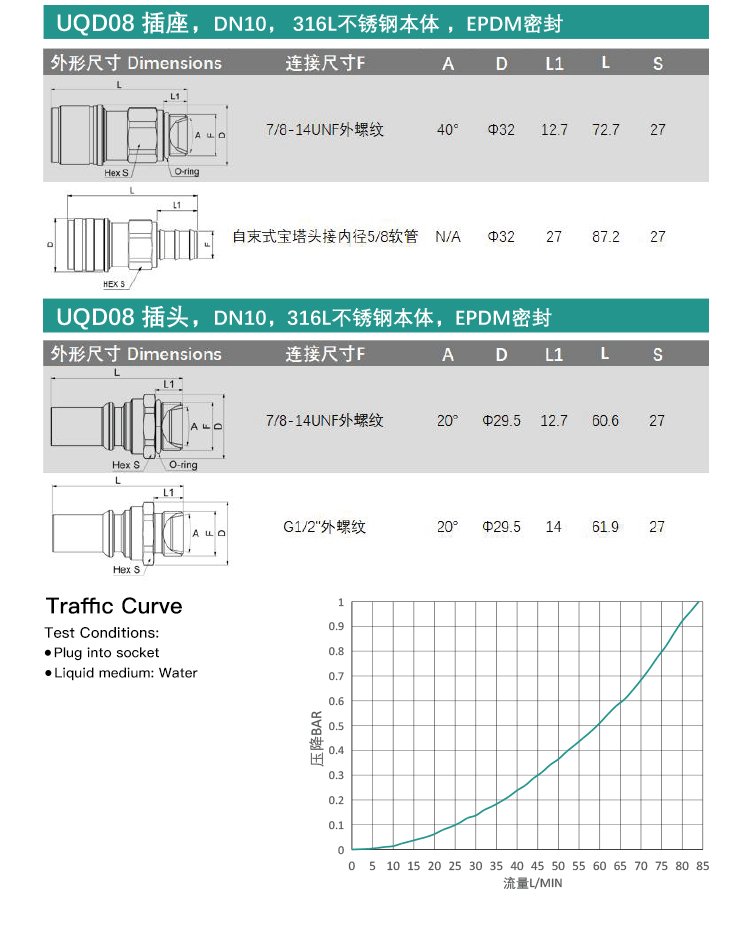 液冷快速插头(UQD04S-1SMU062N-UQD04P-1SMU062N)_06.jpg