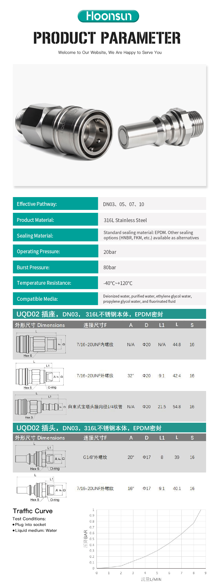 液冷快速插头(UQD06S-1SMGG042N-UQD06P-1SMG042N)_02.jpg