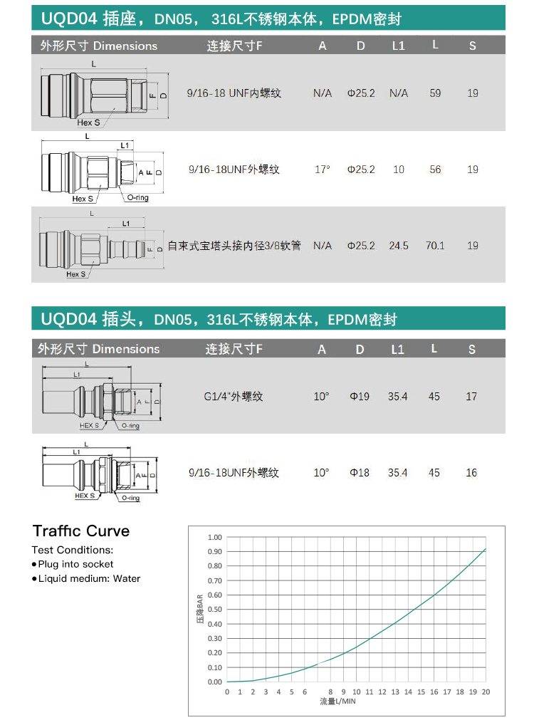 液冷快速插头(UQD06S-1SMGG042N-UQD06P-1SMG042N)_03.jpg