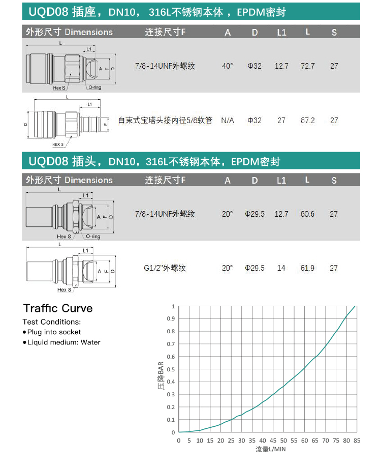 液冷快速插头(UQD06S-1SMGG042N-UQD06P-1SMG042N)_05.jpg