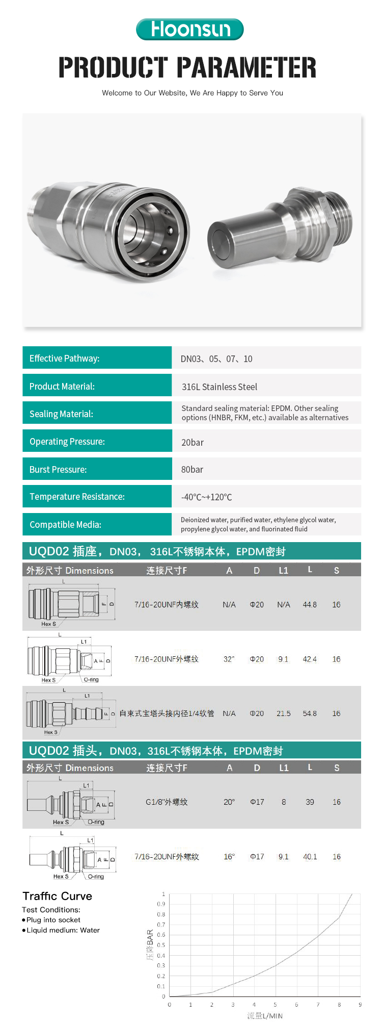 液冷快速插头(UQD08S-1SMG052N-UQD08P-1SMG052N)_02.jpg