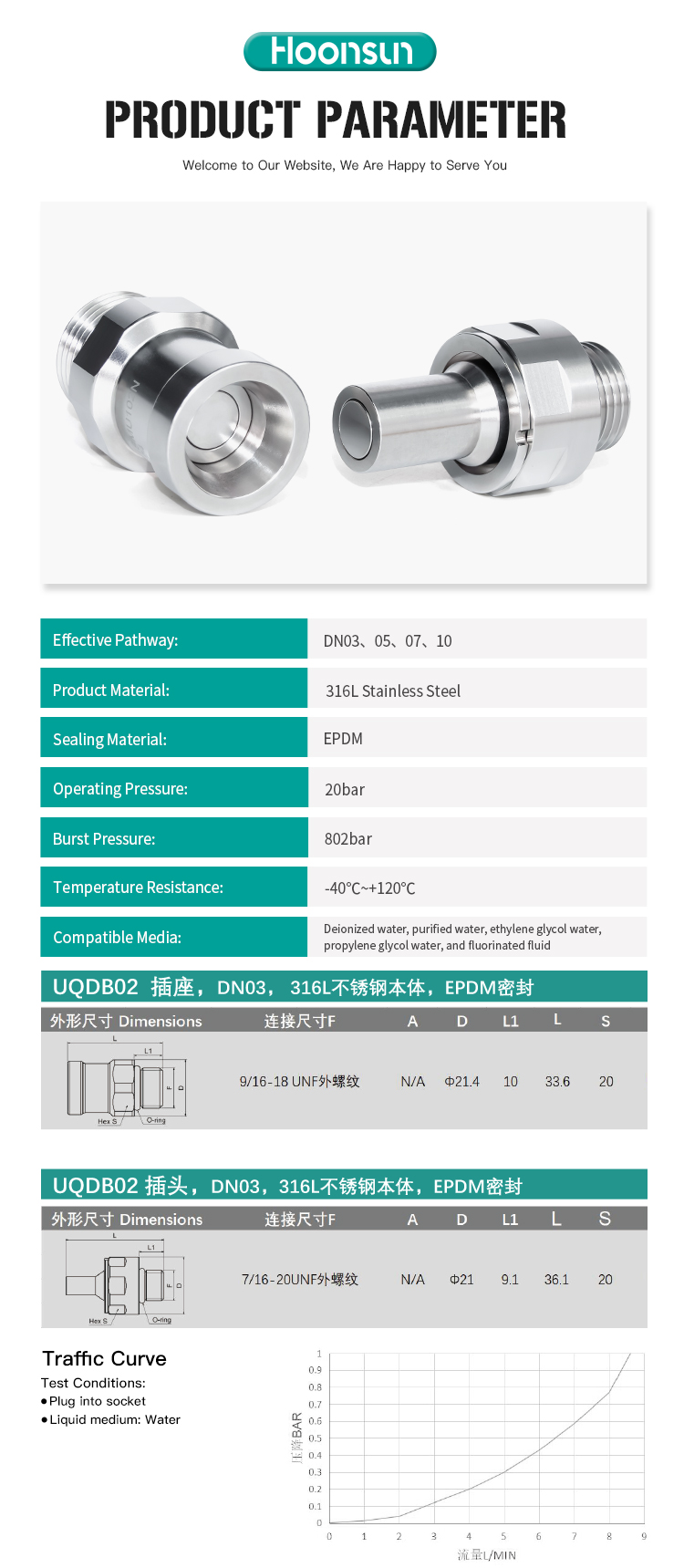 液冷快速插头(UQDB06S-1SMU102N-UQDB06P1SMU082N)_02.jpg