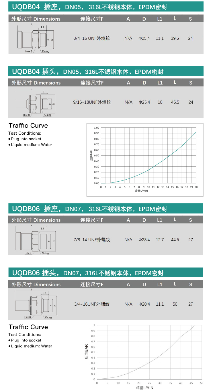 液冷快速插头(UQDB06S-1SMU102N-UQDB06P1SMU082N)_03.jpg