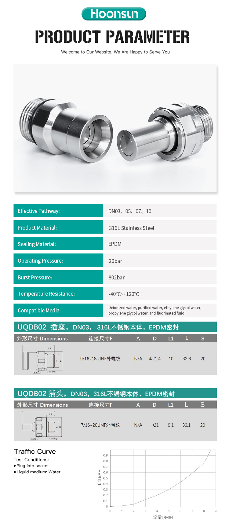 液冷快速插头(UQDB08S-1SMU122N-UQDB08P-1SMU102N)_02.jpg