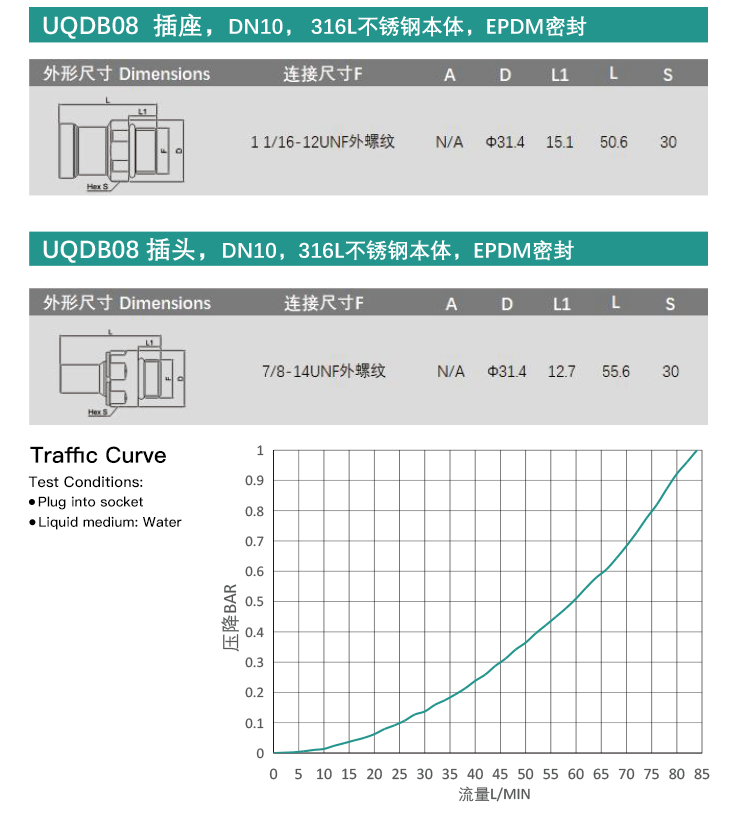 液冷快速插头(UQDB08S-1SMU122N-UQDB08P-1SMU102N)_04.jpg