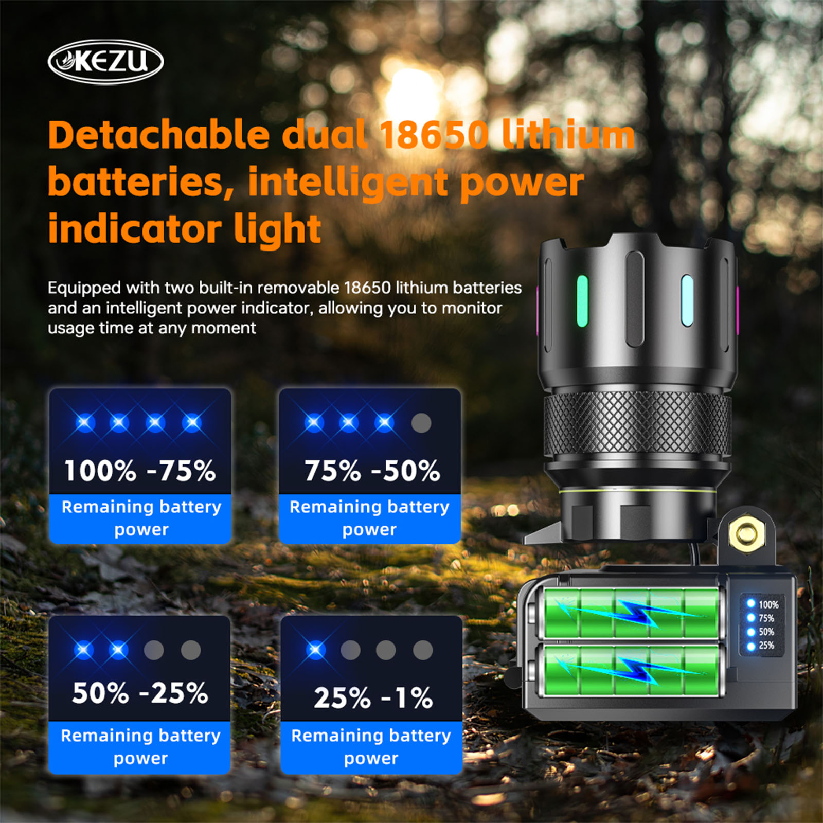 LED Rechargeable Headlamp, 5 Modes & IPX7 Zoom Headlight, 90° Adjustable (9)
