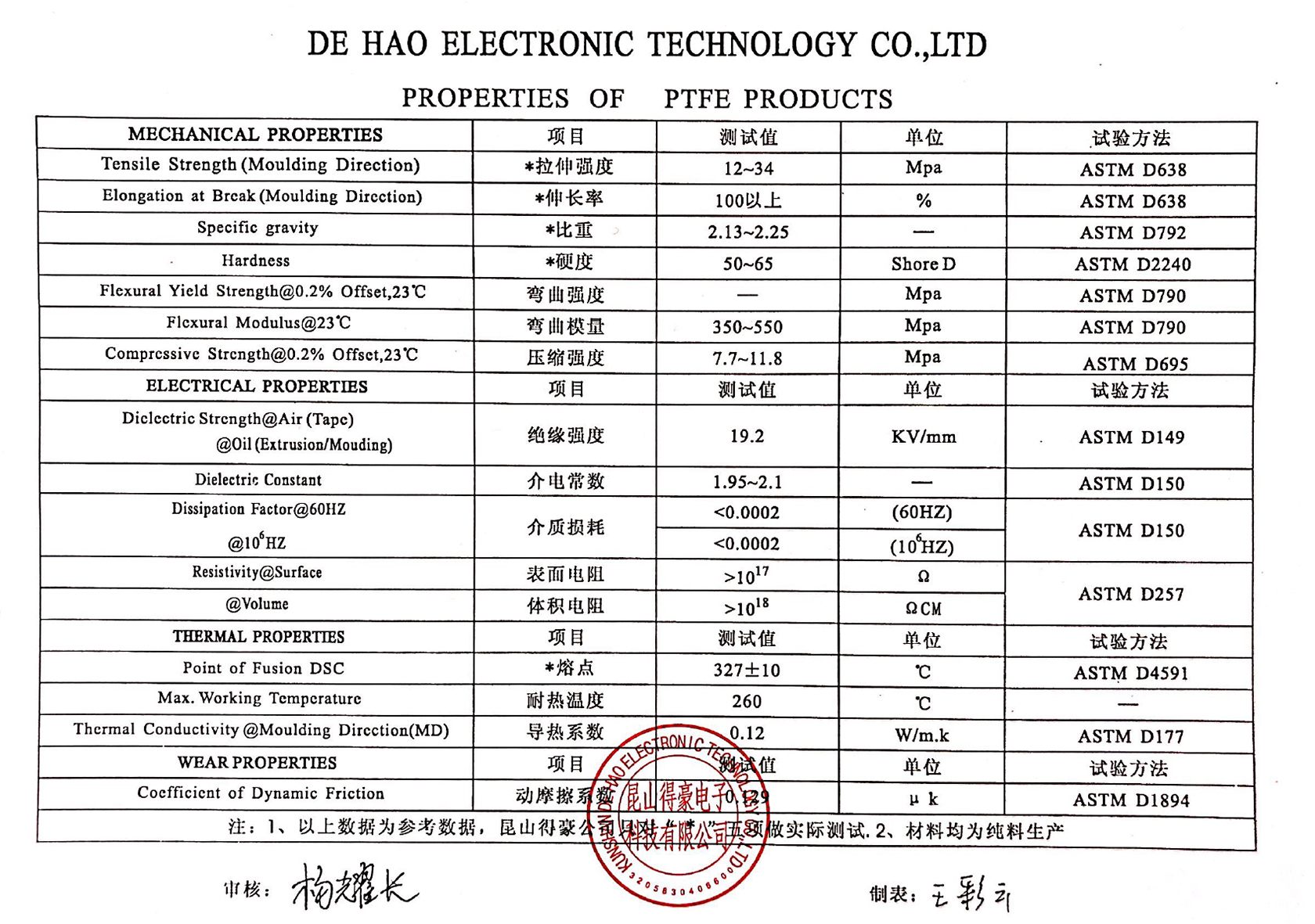 PTFE Extruded Rod, Customized colors PTFE Solid Round Bar, Various diameters (7)