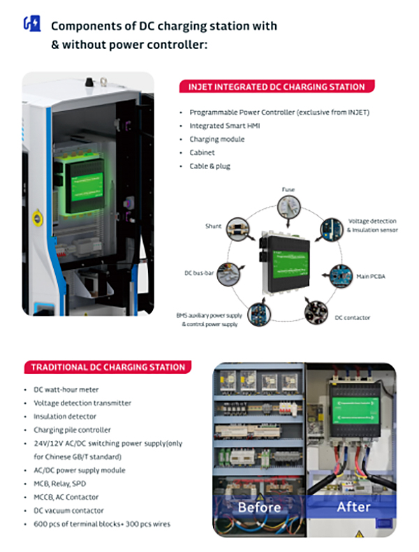 Ampax-Series-Commercial-DC-Fast-Charging-Stanice-1kni